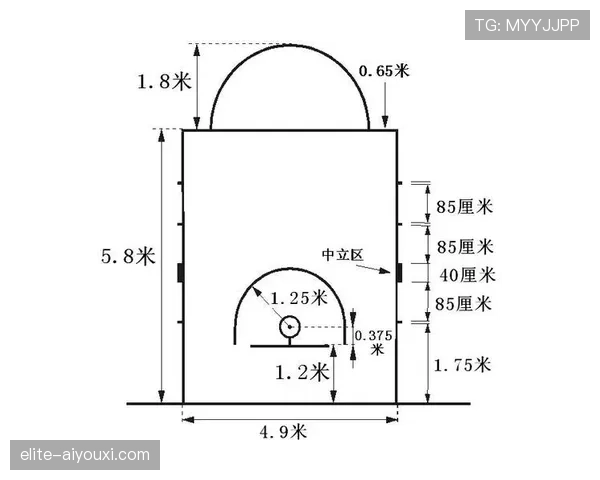 篮球中线规则的具体定义是什么及违例判定标准全面解读