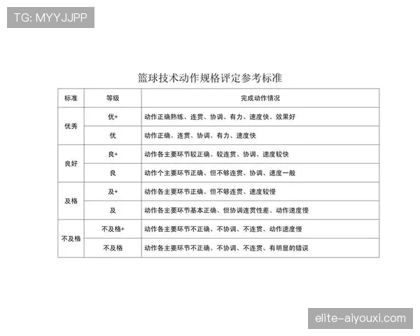 篮球规则中连续动作判定的核心依据与界定