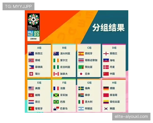 2026世界杯48支球队如何分组比赛及晋级规则详解