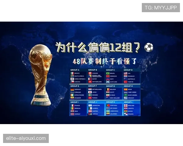 2026世界杯48队分组赛制与32强晋级规则详解