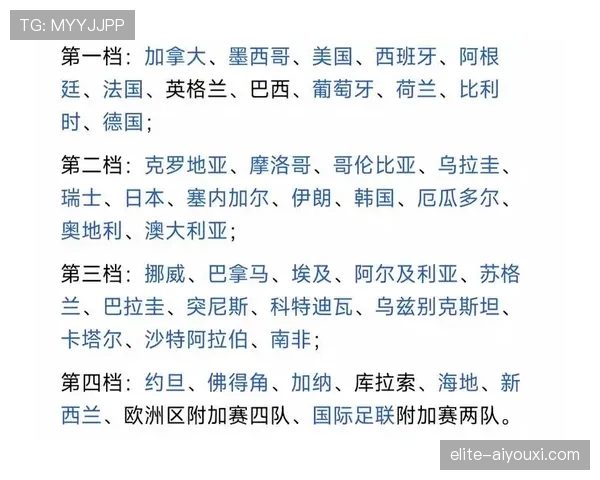 2026世界杯赛制规则详解：48队如何分组晋级淘汰赛