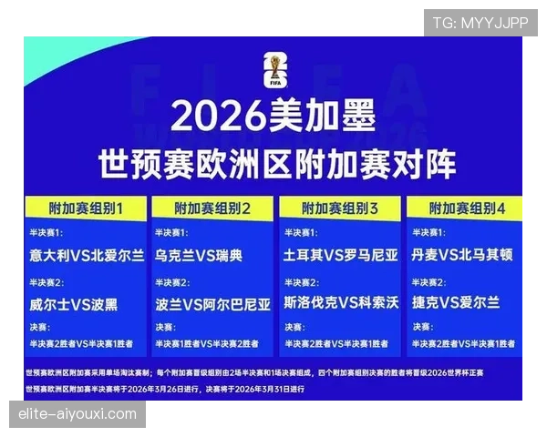 2026世界杯官方晋级对阵规则