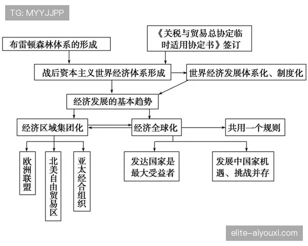 罗伯逊与阿尔巴在传球覆盖上出现偏移,展现体系分配趋势 罗伯逊与阿尔巴在传球覆盖上出现偏移,展现体系分配趋势