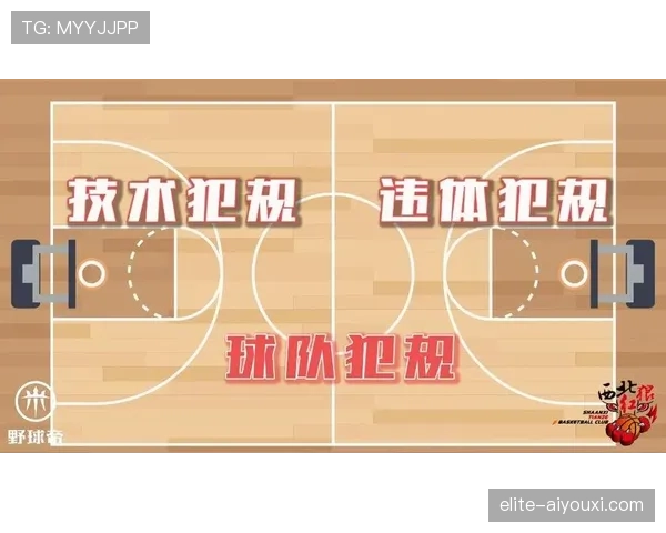 详细解释篮球违体犯规的规则界定与适用情况