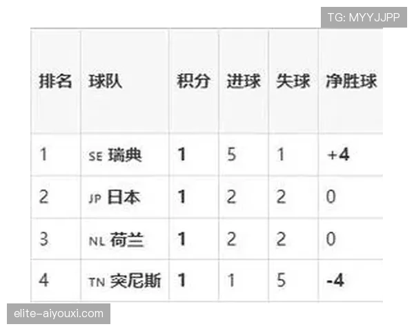 日本F组前两轮总结：平荷兰胜突尼斯冲击出线