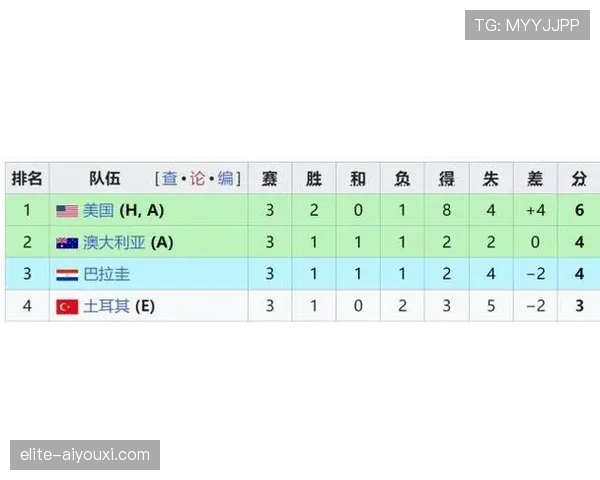 土耳其世界杯进攻数据：三场比赛打入3球